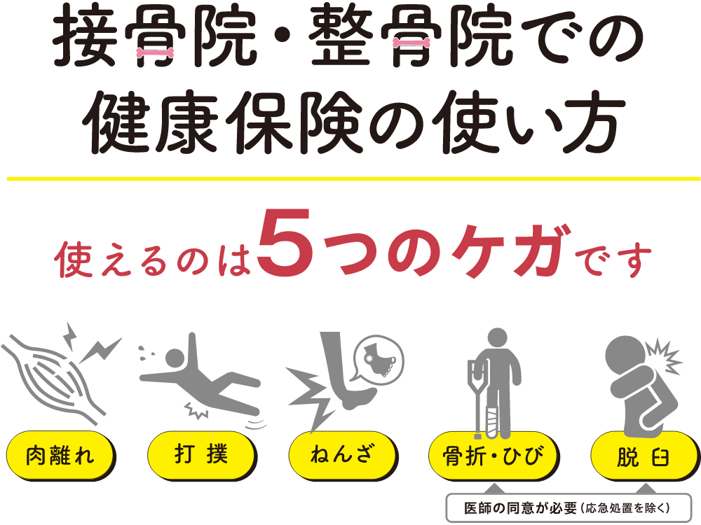 接骨院・整骨院での健康保険の使い方。使えるのは肉離れ、打撲、ねんざ、骨折・ひび、脱臼の5つのケガです。（骨折・ひび、脱臼は応急処置を除き医師の同意が必要）